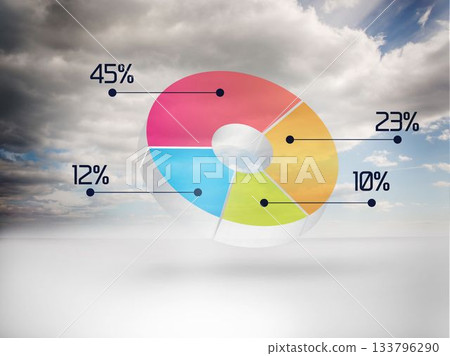 View of graph with percentage 133796290