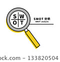 SWOT Analysis / Magnifying Glass 133820504