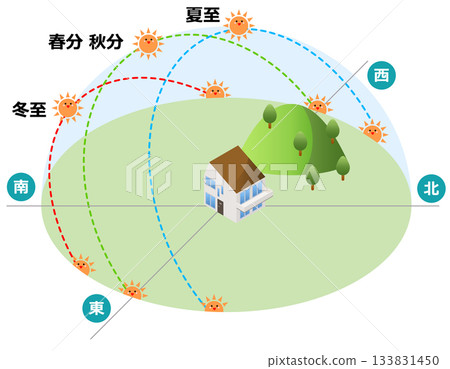 太陽在二十四節氣中的位置 133831450