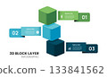 3d block layers business infographic template with 3 box steps template. 133841562
