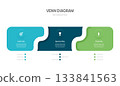 3 step infographic venn diagram template vector element 133841563