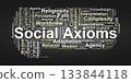 Social Axioms Word Cloud. Core Concepts Shaping Human Beliefs, Values, and Social Understanding 133844118