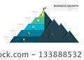 5 Step Business mountain pyramid infographic template. steps to success strategy and financial growth process. 133888532