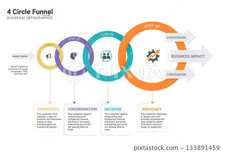 Sales funnel infographic diagram presentation template for 4 business steps. 133891459