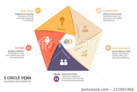Pentagon infographic template with 5 options. Origami paper cut style business diagram for strategy and workflow. 133891466
