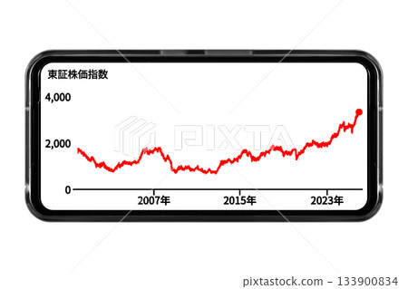 Image of a smartphone screen with a white background displaying long-term stock price trends: Cutout transparent background material 133900834