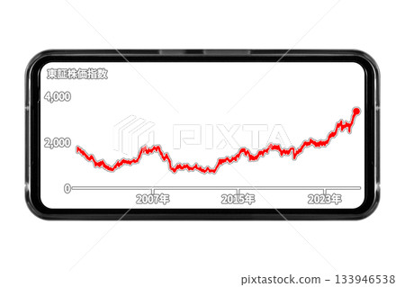 Image of a smartphone screen with a transparent background displaying long-term stock price trends: Cutout transparent background material 133946538
