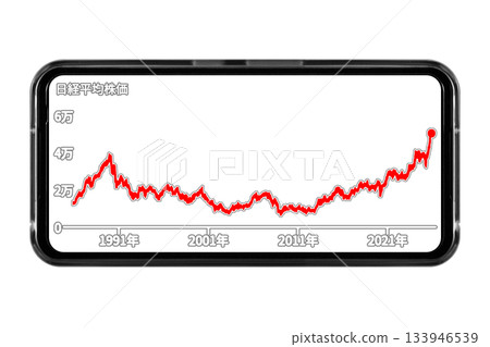 Image of a smartphone screen with a transparent background displaying long-term stock price trends: Cutout transparent background material 133946539