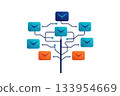 A visual representation of a network of email icons connected by lines, illustrating communication pathways. 133954669