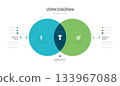 circle venn diagram infographic template 3 area options business infograph vector illustration. 133967088