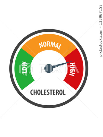 Cholesterol level meter with high and low fat test stock illustration 133967155