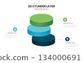 3d cylinder block layers business infographic template with 3 steps template. 134000691