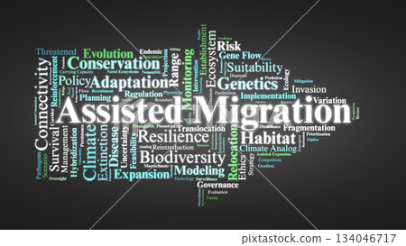 Assisted Migration Word Cloud. Key Concepts in Climate Adaptation and Ecological Resilience Assisted Migration Word Cloud. Key Concepts in Climate Adaptation and Ecological Resilience 134046717