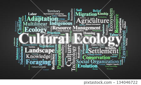 Cultural Ecology Word Cloud. Core Concepts on Human Environmental Adaptation and Systems 134046722