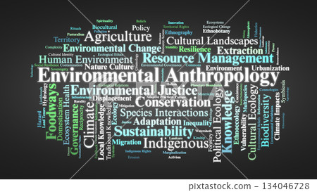 Anthropology Word Cloud. Core Terms On Human Environment Relations And Sustainability. Anthropology Word Cloud. Core Terms On Human Environment Relations And Sustainability. 134046728