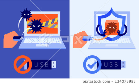 Illustration of USB infection and EDR automatic quarantine 134075985