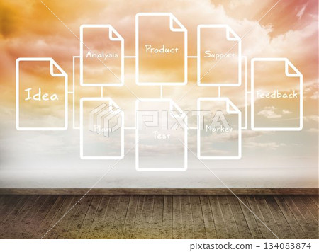 Idea plan written on wall with sky 134083874