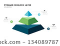 3d pyramid block layers business infographic template with 3 steps template. 134089787