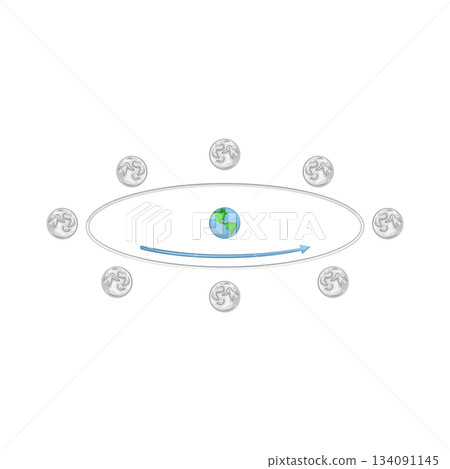 Illustration of moon orbit  134091145