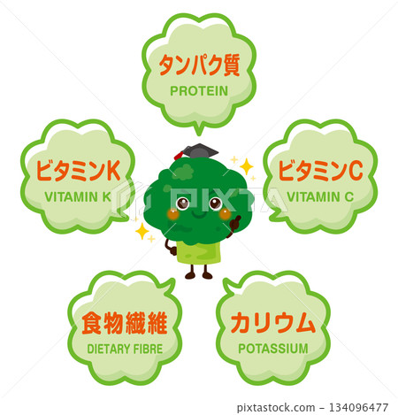 西蘭花的特徵以及西蘭花所含成分的圖示 134096477