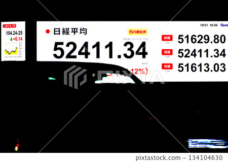 日本東京都市指數首次突破 52,000 日圓大關,收在 52,411 日圓 34 仙。東證指數也創下歷史新高。 日本東京都市指數首次突破 52,000 日圓大關,收在 52,411 日圓 34 仙。東證指數也創下歷史新高。 134104630