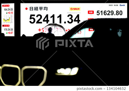 日本東京都市指數首次突破 52,000 日圓大關，收在 52,411 日圓 34 仙。東證指數也創下歷史新高。 134104632
