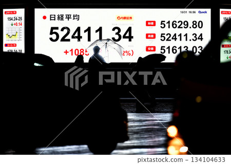 日本東京都市指數首次突破 52,000 日圓大關，收在 52,411 日圓 34 仙。東證指數也創下歷史新高。 134104633