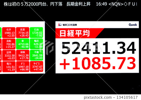 Tokyo Cityscape, Japan, surpassed 52,000 yen for the first time, closing at 52,411 yen 34 sen. TOPIX also reached a new record high. Tokyo Cityscape, Japan, surpassed 52,000 yen for the first time, closing at 52,411 yen 34 sen. TOPIX also reached a new record high. 134105617