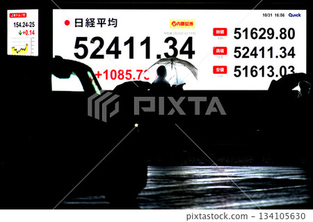 日本東京都市指數首次突破 52,000 日圓大關，收在 52,411 日圓 34 仙。東證指數也創下歷史新高。 134105630