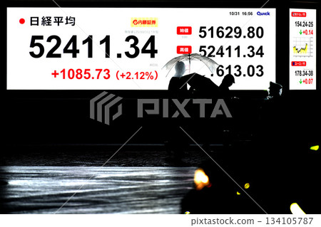 日本東京都市指數首次突破 52,000 日圓大關,收在 52,411 日圓 34 仙。東證指數也創下歷史新高。 日本東京都市指數首次突破 52,000 日圓大關,收在 52,411 日圓 34 仙。東證指數也創下歷史新高。 134105787