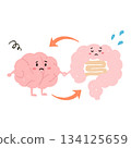 Gut-brain dysfunction 134125659