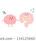 Gut-brain dysfunction 134125660