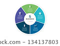 Vector infographic label design and business circle infographic template design 5 options. Can be used for process diagram, workflow layout, banner, flow chart presentations. 134137803