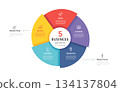 Vector infographic label design with business circle infographic template design 5 options steps. Can be used for process diagram, workflow layout, banner, flow chart presentations. 134137804