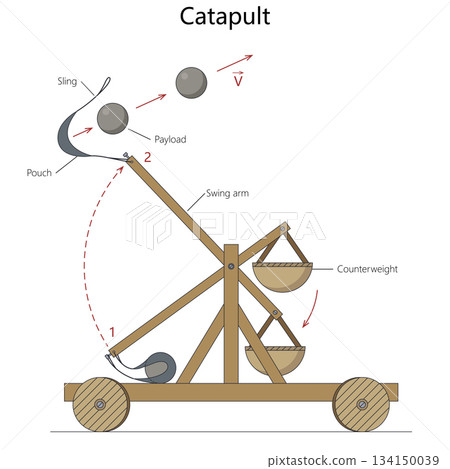 Labeled diagram of medieval catapult mechanics 134150039