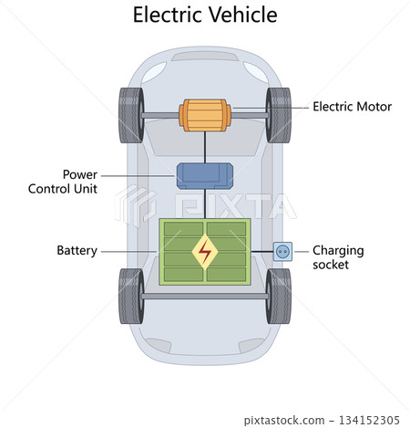 electric vehicle components structure diagram 134152305