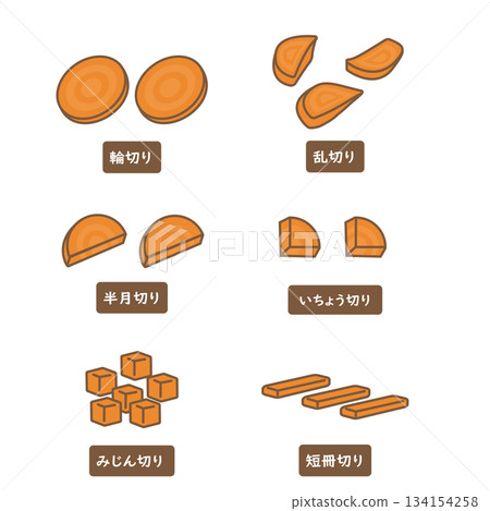 胡蘿蔔切割套裝 胡蘿蔔切割套裝 134154258