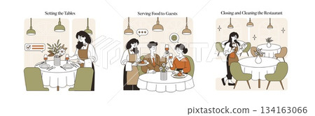 Vector illustration showing the restaurant service process in three steps: setting tables with care, serving food to guests with a smile, and closing and cleaning efficiently. 134163066