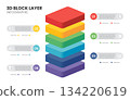 3d block layers business infographic template with 6 steps template. 134220619