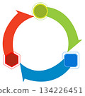 infographic Colorful Cycle Diagram with three Arrows 134226451