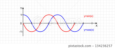 Cosine and sine wave lines on bidimensional plane. Mathematics function graph. Checkered worksheet background. Cartesian coordinate system with two perpendicular axes Cosine and sine wave lines on bidimensional plane. Mathematics function graph. Checkered worksheet background. Cartesian coordinate system with two perpendicular axes 134236257