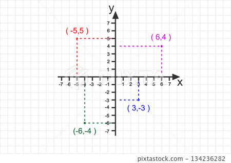 Cartesian system with different coordinate points. Two dimensional plane. X and Y axises with negative and positive numbers on perpendicular lines Cartesian system with different coordinate points. Two dimensional plane. X and Y axises with negative and positive numbers on perpendicular lines 134236282