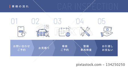Vector line drawing illustration explaining the "vehicle inspection process" (from inquiry to payment, car maintenance) with icons 134250250