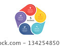 5 Option Circular Business Infographic with Icons and label design. flow chart presentations. 134254850