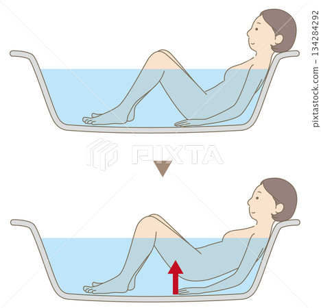 浴缸內髖關節運動示意圖 134284292