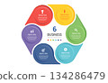 6 Option Circular Business Infographic with Icons and label design. flow chart presentations. 134286479