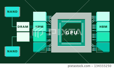 GPU 與記憶體層次結構之間的關係如何支援 AI 處理 134333250