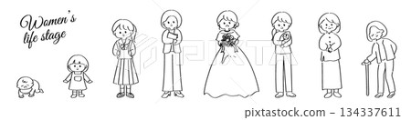 一套可愛的線條畫插圖，描繪了女性的人生階段和成長歷程。 134337611