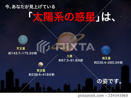 天體_太陽系中的行星 2 134343969