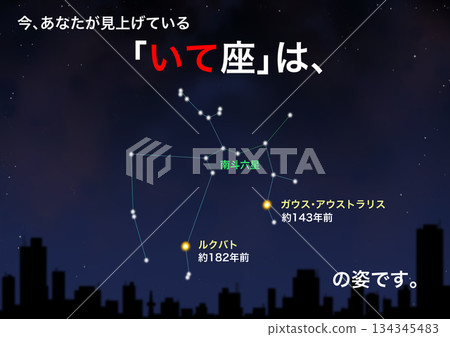 星座：射手座 134345483